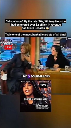 Whitney Houston Talks About Her 8-Year Break Between Studio Albums | Rosie O’Donnell Show (1998)