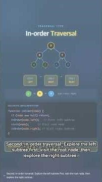 #ALGO 0029 - Tree Traversal Key Summary: Perfectly Understand Pre-order, In-order, Post-order in ...