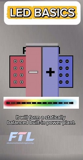 This Simple Physics Makes LEDs Glow #physics #led #beginner