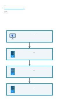 Saga Pattern: Distributed Transactions for Microservices #Shorts