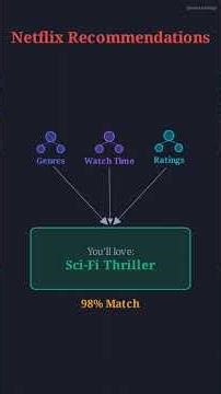 What If 100 Average Opinions Beat 1 Genius? (Random Forests Explained)