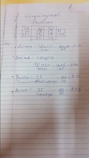 What is Confusion Matrix in Machine Learning ? Accuracy,Error rate, precision, Recall