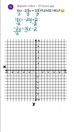 Graph 6x=-2/3y+2/3 | Get rid of fractions & put into slope intercept form