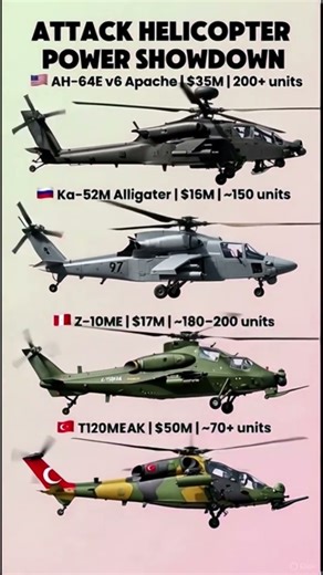 Attack Helicopters by Unit Cost (3D Comparison)