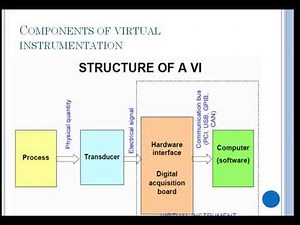 Virtual instrumentation(introduction)