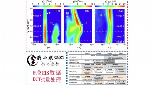 原位 EIS 高效解析：Python DCT 技术驱动的电化学阻抗专业数据处理工具