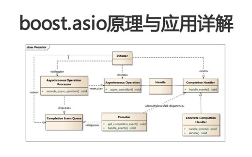 boost.asio 解决了网络编程中哪些痛点？ |什么是 boost.asio？boost.asio 是如何解决问题的？手写 boost.asio 应用案例