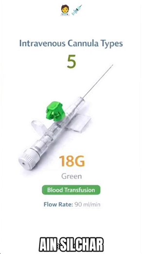 ✨IV Cannula Color Coding and Sizing :- #shorts #ytshorts #view #viral #medical #nursing #students