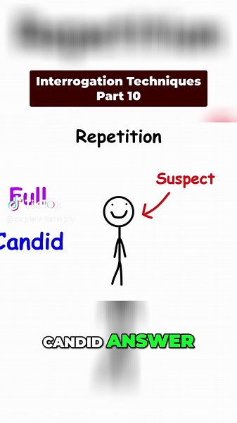 Understanding Repetitive Questioning in Interrogations