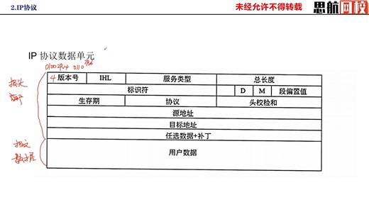 5.2网络互联设备和IPv4协议