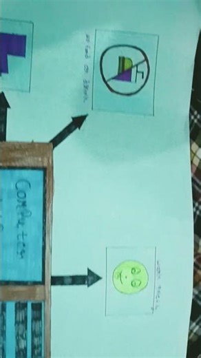 computer lab rules#short#drowing