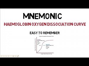 oxygen-haemoglobin dissociation curve ( mnemonic)