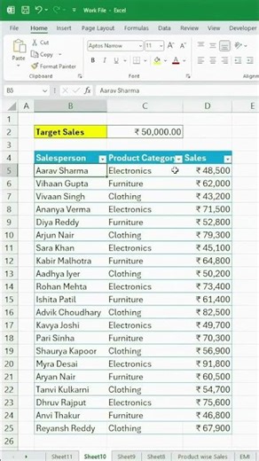 Boss ko sales ko nahin pura karne walon ki list chahiye:! Find out sales not achieved in Excel.