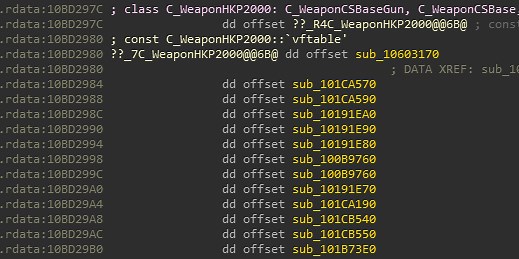 How to Hook Functions - Code Detouring Guide