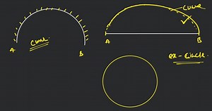 What is curve its definition... | Filo