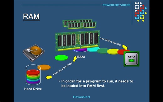 RAM 解释 - 随机存取存储器