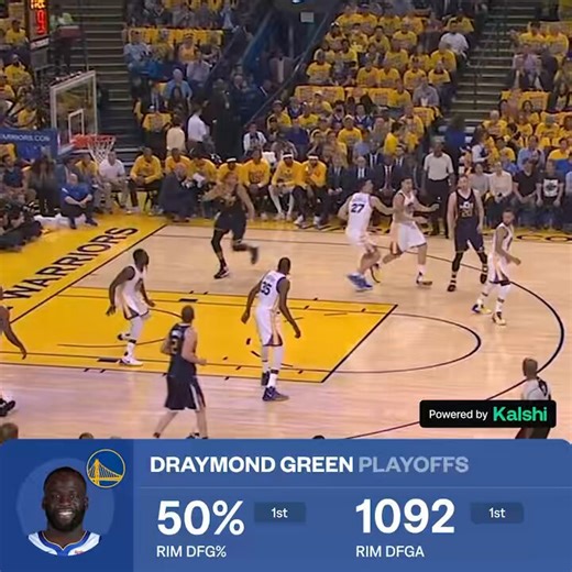 Best Playoff rim protector in the tracking era…6’6 Draymond Green