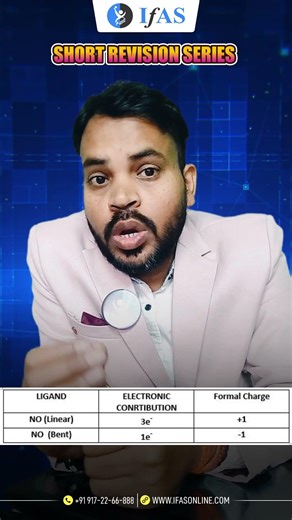 Formal Charge | Organometallic Chemistry | CSIR NET Chemical science | IFAS