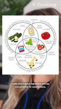 The Veggie is back and Tanya made you a meal plan! #mealplanning #venndiagram #veggies #vegetarian