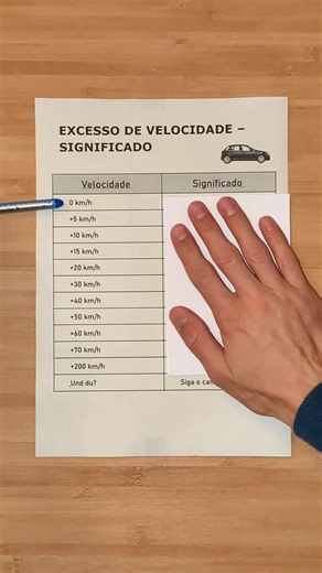 🚗💨 Excesso de velocidade! Este é o significado das velocidades. #SegurançaNoTrânsito #Velocidade #DirigirSeguro #Carro #Estrada
