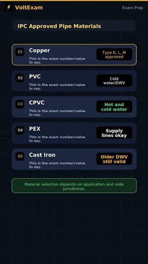 Pipe Materials — PLUMBER Exam