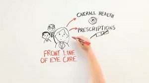 On Monday, we learnt what an Optician does. In this video (PART 2), you’ll learn about the Optometrist. To learn about the Ophthalmologist, stay tuned for PART 3! www.tvesc.com #LoveYourEyes #SeeClearly #LiveFully #TopVisionisOurMission (Source: Insidermedicine.com) | TOP VISION Eye Specialist Centre