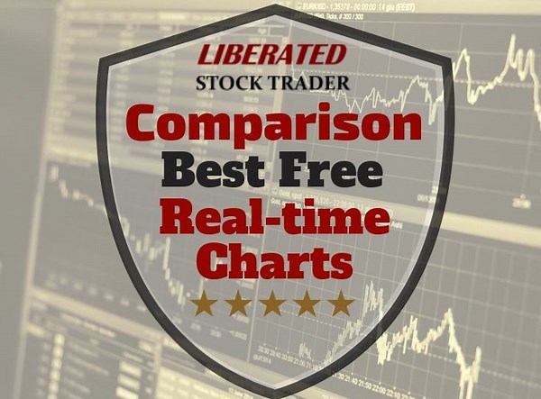 Tested: 6 Best Free Real-Time Stock Quote & Charts 2026