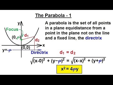 PreCalculus - Algebra Review: Conic Sections (3 of 27) The Parabola 1