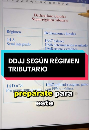 Preparación de Declaraciones Juradas para la Renta AT 2025