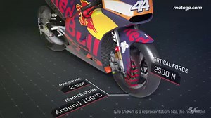 An insight into the construction and forces of the fastest motorcycle tyres in the world! 📽 | MotoGP