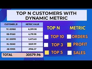Most Asked Power BI Interview Question | Top N with Dynamic Metric | Data Analytics