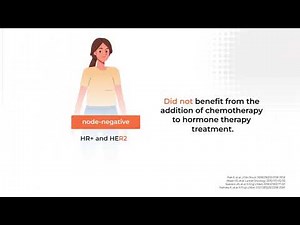 Oncotype DX® Node Negative Report Overview