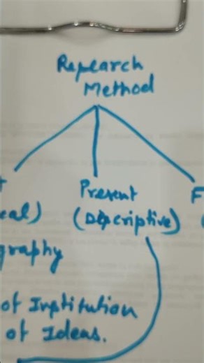 # Types of Research Method