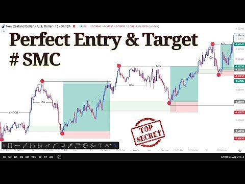 #SMC Structure Mapping: Perfect Entry & Target Strategy | Smc & ICT Lecture 7 | SMC Folder