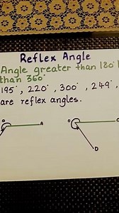 #Reflex angle#Types of angles.