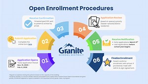 West Lake STEM Jr High