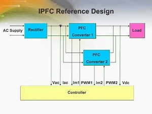 Interleaved Power Factor Correction