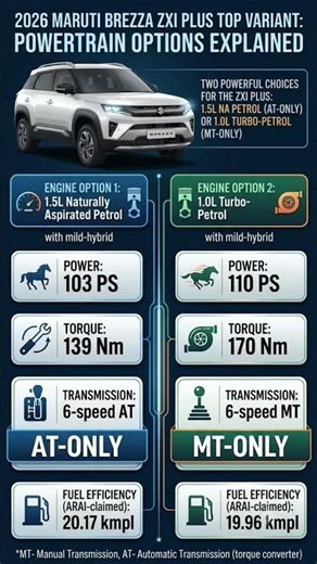 2026 Maruti Brezza ZXI Plus Powertrains Explained! 🚗 Turbo MT vs 1.5L AT — Which One to Buy?#brezza