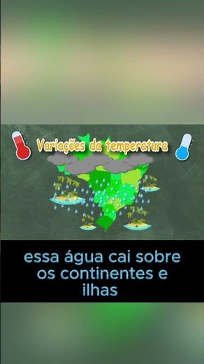 The Water Cycle | Geography 6th Grade | 3rd Quarter #Geography #Education #CanalVespeR