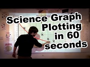 Science Graph Plotting in 60 seconds
