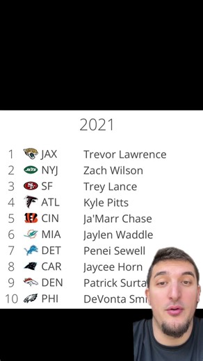2021 Draft What If? #NFL #NFLDraft #TrevorLawrence #ZachWilson #TreyLance #JaMarrChase #trending