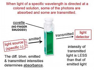 6 06 Using a Spectrophotometer