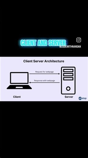 client server architecture explained