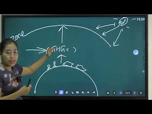 Grade 9 English Unit 7 Lesson 2 ( Reading )