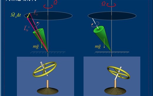 第八讲 角动量及守恒