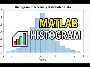 MATLAB Histogram Tutorial: Plotting Normal Distribution with CDF Normalization