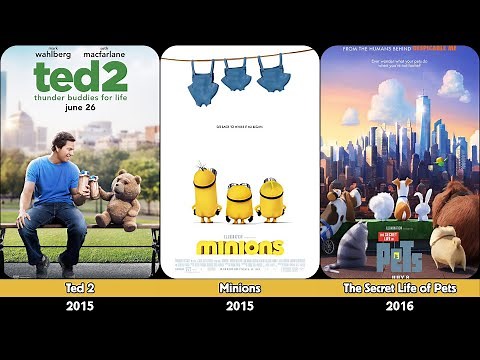 Universal Pictures films Evolution list (1959-2025)