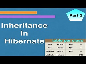 Table per class example || Inheritance mapping in hibernate || java hibernate tutorial