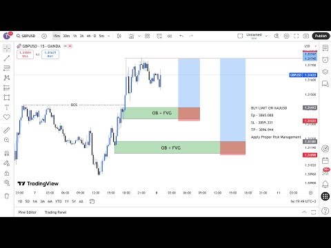 MARKET STRUCTURE | Full Top Down Analysis | Step-by-Step (9th November 2025)