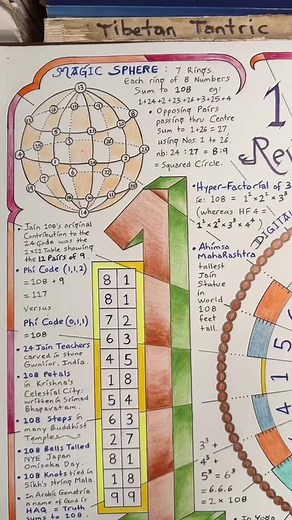 42K views · 922 reactions | Sri 108 Why does the Mala Necklace have...